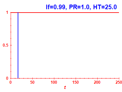Survival probability